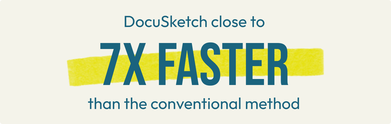 A graphic that says that DocuSketch is close to 7x faster than the conventional method