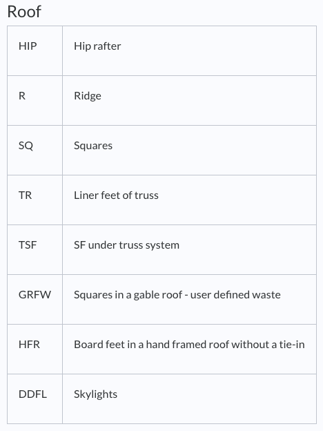 Roofing variables in Xactimate online